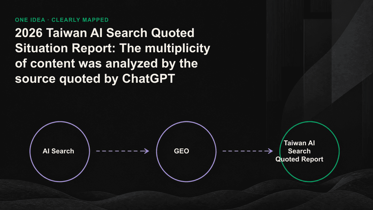 Infographic showing the categories and relative shares of sources cited in Traditional Chinese AI search answers.