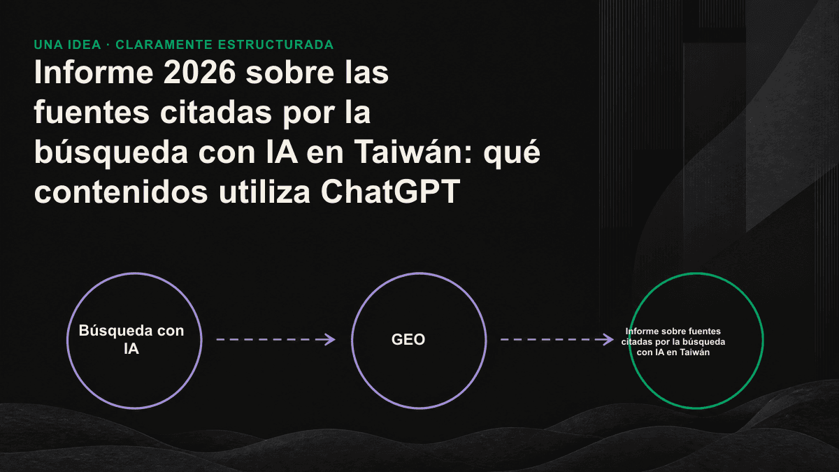 Tabla con las categorías y proporciones de las fuentes citadas en búsquedas con IA realizadas en chino tradicional.