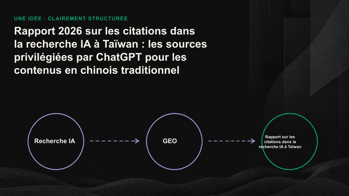 Tableau de répartition des catégories de sources citées dans les réponses en chinois traditionnel d’un moteur de recherche IA.