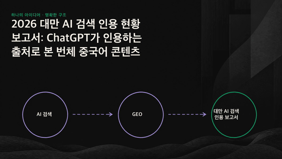 번체 중국어 AI 검색에서 인용된 출처의 유형과 비중을 보여주는 표