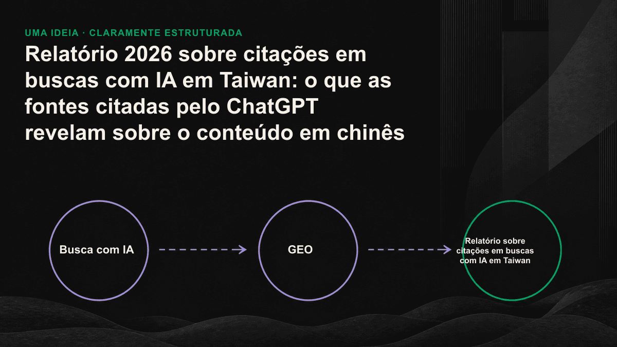 Tabela com as categorias e a participação das fontes citadas em buscas com IA feitas em chinês.