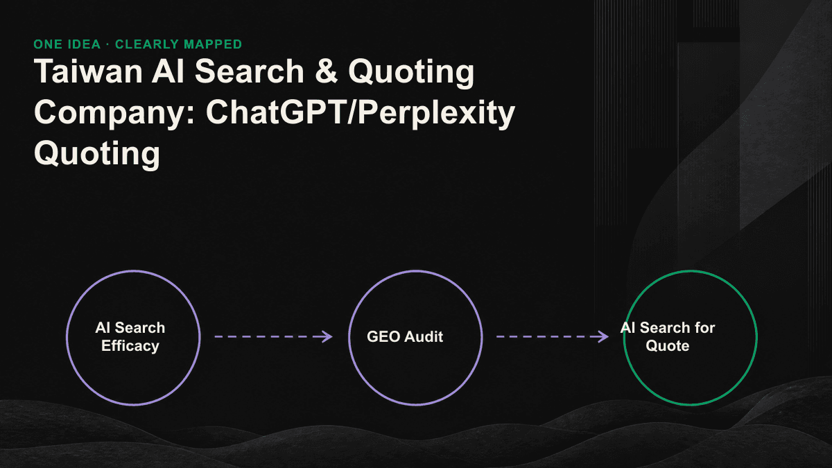 Information diagram: Three types of AI search and preference company in ChatGPT compares the quotes to Perplexity.