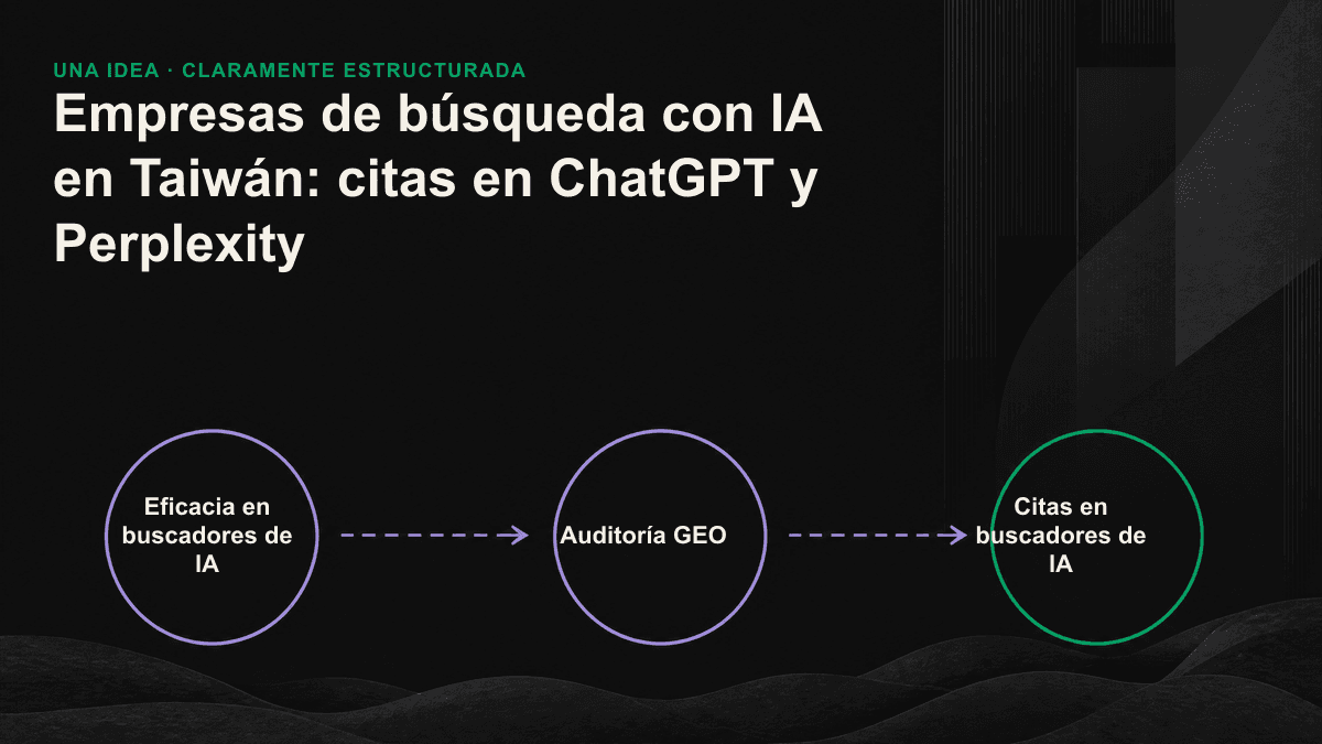 Infografía que compara las citas obtenidas en ChatGPT y Perplexity por tres tipos de empresas de búsqueda y posicionamiento en IA.
