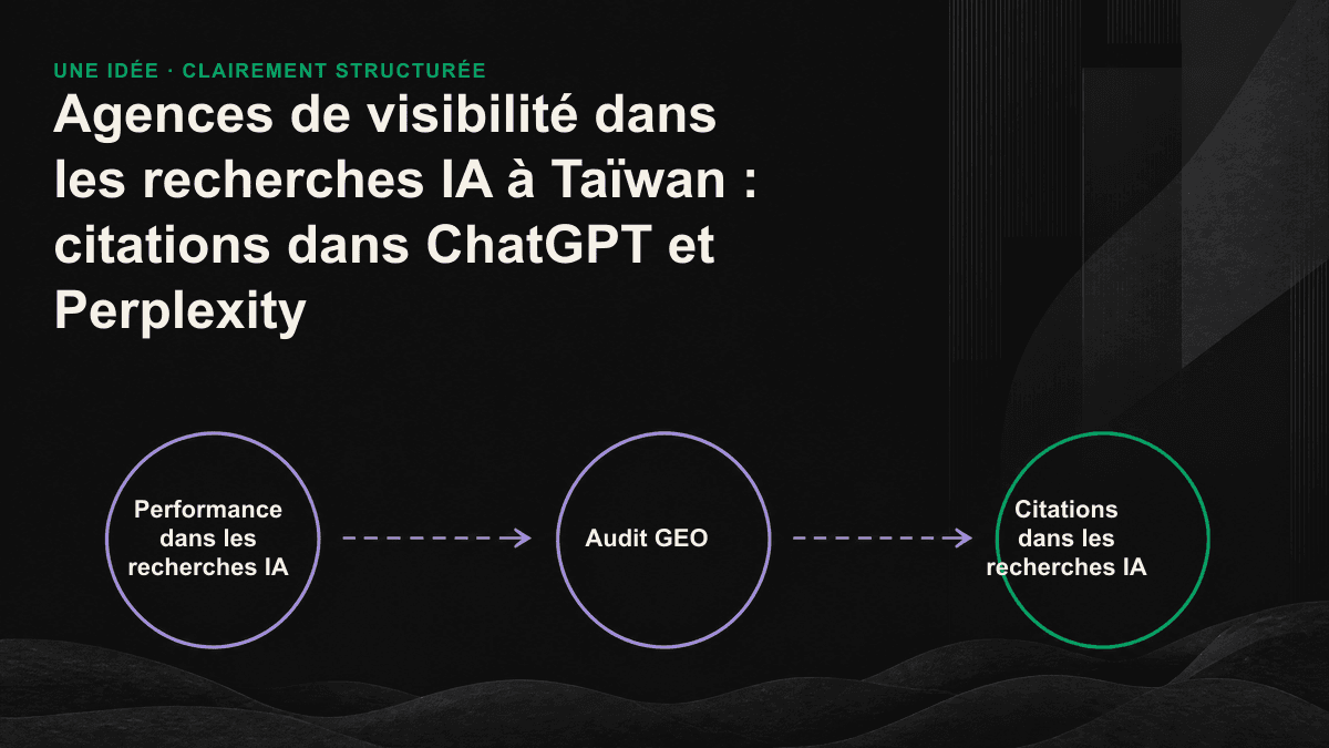 Infographie comparant les taux de citation dans ChatGPT et Perplexity pour trois catégories d’agences spécialisées dans la visibilité au sein des recherches IA.