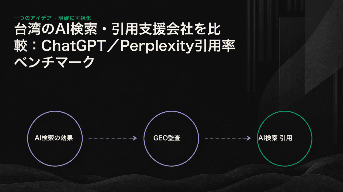 台湾のAI検索支援会社を3タイプに分け、ChatGPTとPerplexityでの引用状況を比較した図解