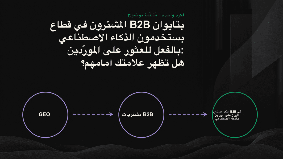 يستخدم المشترون في قطاع B2B بتايوان الذكاء الاصطناعي لإعداد قائمة بالمورّدين المرشحين، ولا تدخل دائرة الاختيار إلا العلامات التي يستطيع الذكاء الاصطناعي رؤيتها.