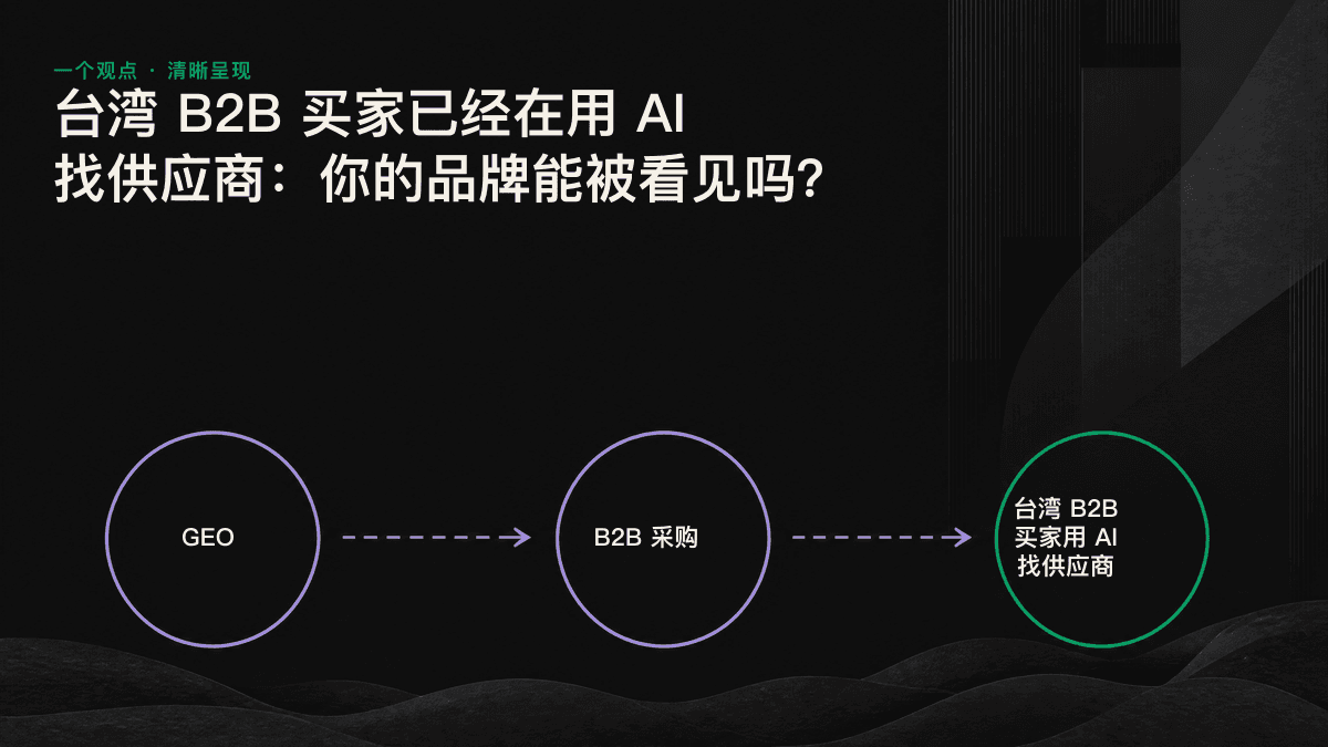 台湾 B2B 买家通过 AI 生成供应商候选名单,只有被 AI 看见的品牌才能进入候选范围。