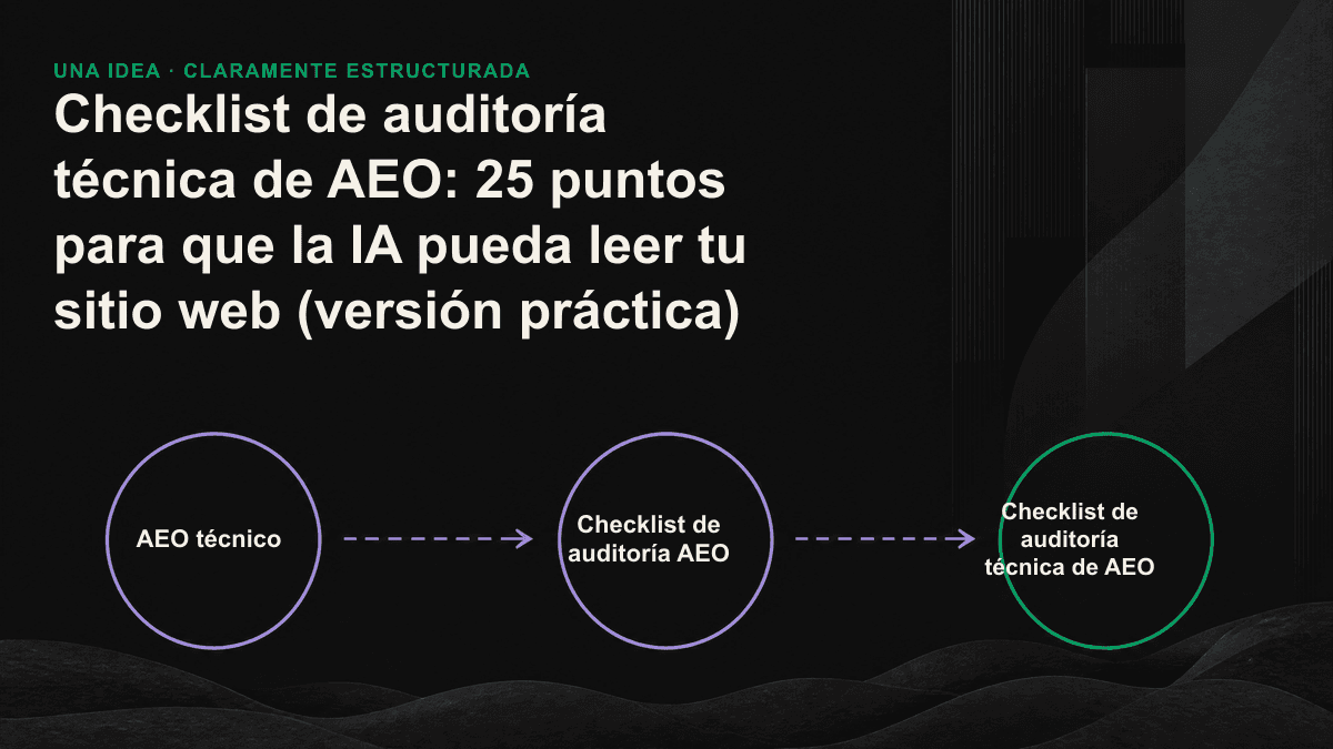 Diagrama de las cuatro capas de una auditoría técnica de AEO: de abajo arriba, rastreo, estructura, semántica y confianza.