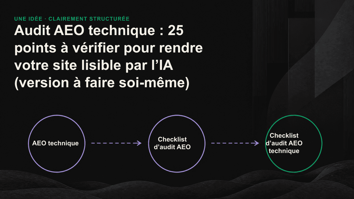 Schéma des quatre niveaux d’un audit AEO technique : de bas en haut, exploration, structure, sémantique et confiance.
