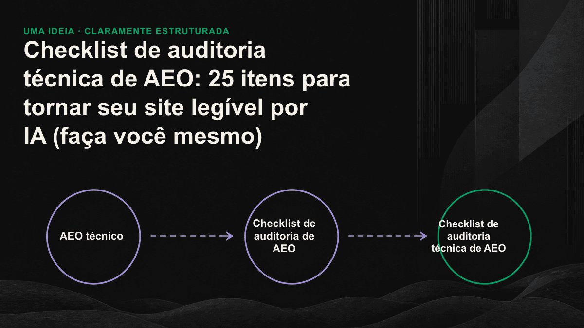 Diagrama das quatro camadas de uma auditoria técnica de AEO: rastreamento, estrutura, semântica e confiança, da base ao topo.
