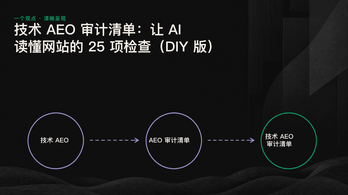 技术 AEO 审计四层架构图，从下到上依次为抓取、结构、语义和信任。