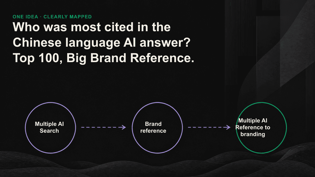 The first 100-branded three-step structure and the top-up chart are used by the Bulk AI.