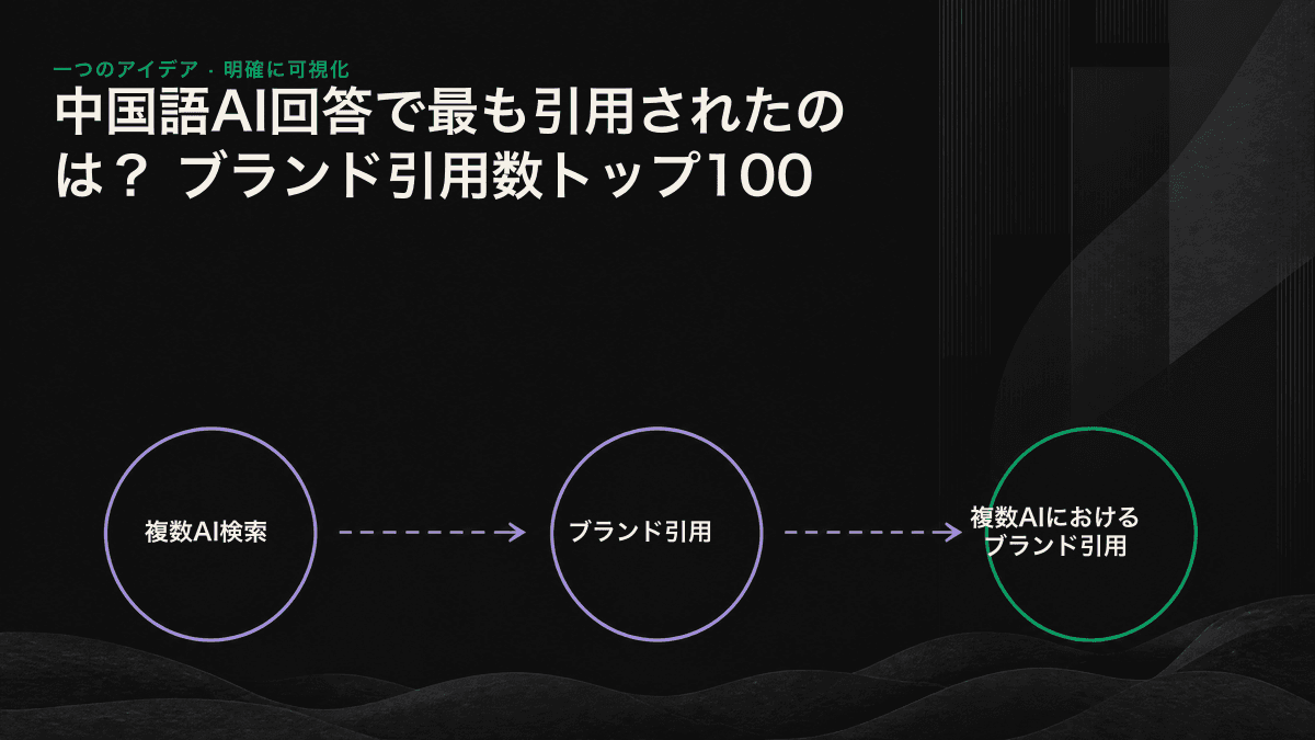 AI引用ブランドトップ100の3層構造と上位ブランドの共通点を示すチャート
