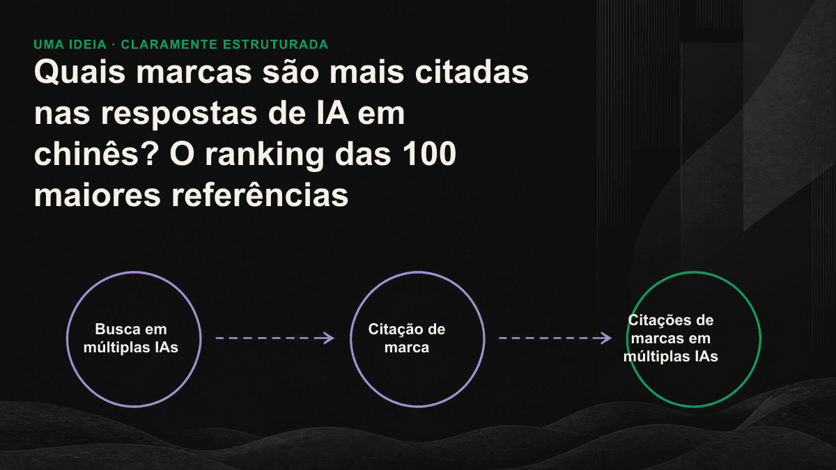 Gráfico das 100 marcas mais citadas por múltiplas IAs, organizadas em três níveis, e das características das líderes