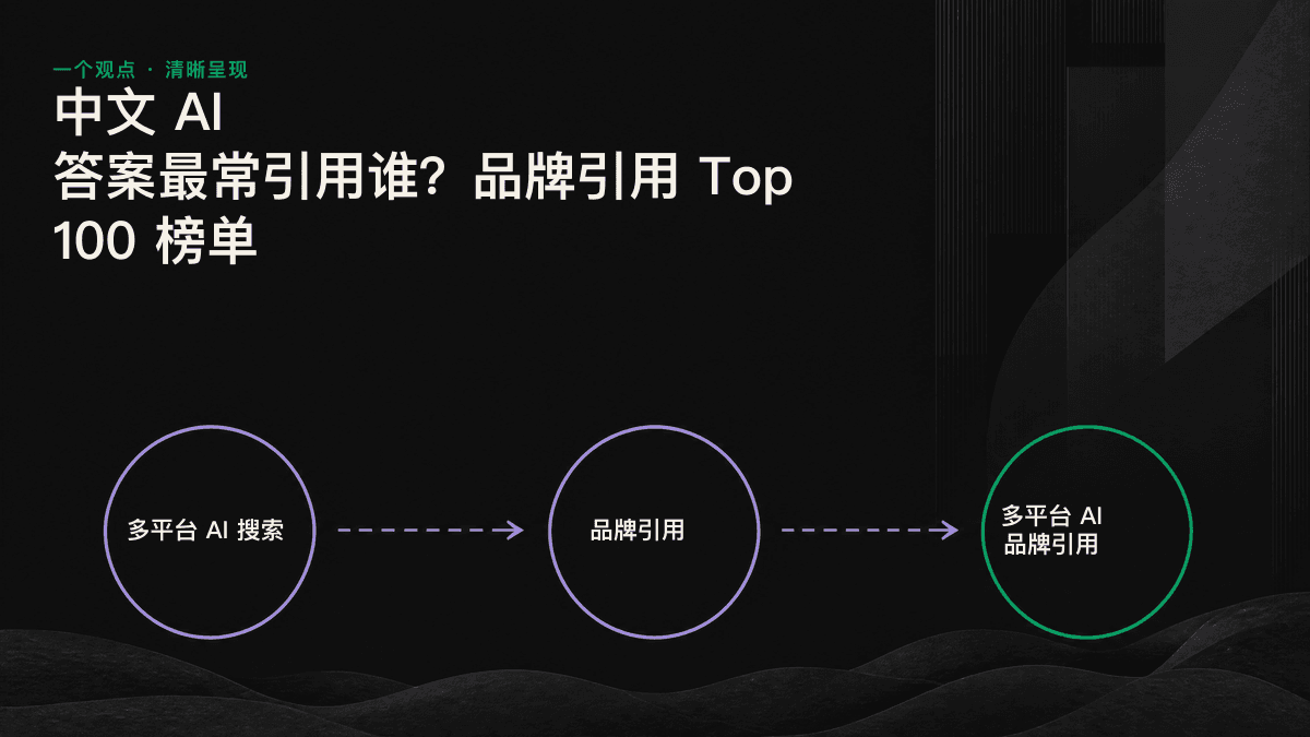 中文 AI 品牌引用 Top 100 的三梯队结构与头部品牌特征图表