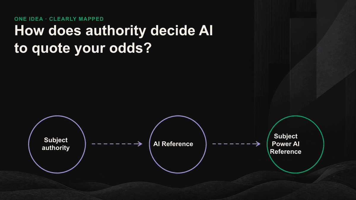 The pillar page and sub-topic articles are created as a thematic cluster that captures the signal through internal links to improve the image of being cited by AI.