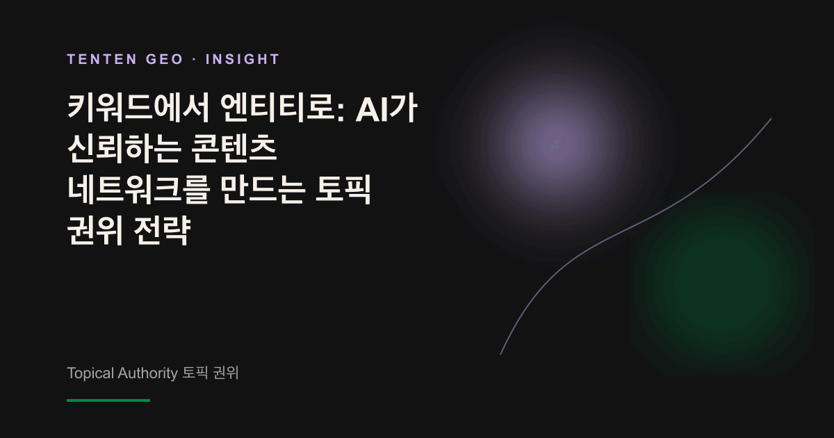 추상적 이미지: 빛나는 중앙 노드가 은은한 빛을 통해 주변의 여러 작은 노드와 연결되어 있으며, AI 지식 그래프에서 브랜드 엔티티가 차지하는 신뢰받는 위치를 상징합니다.
