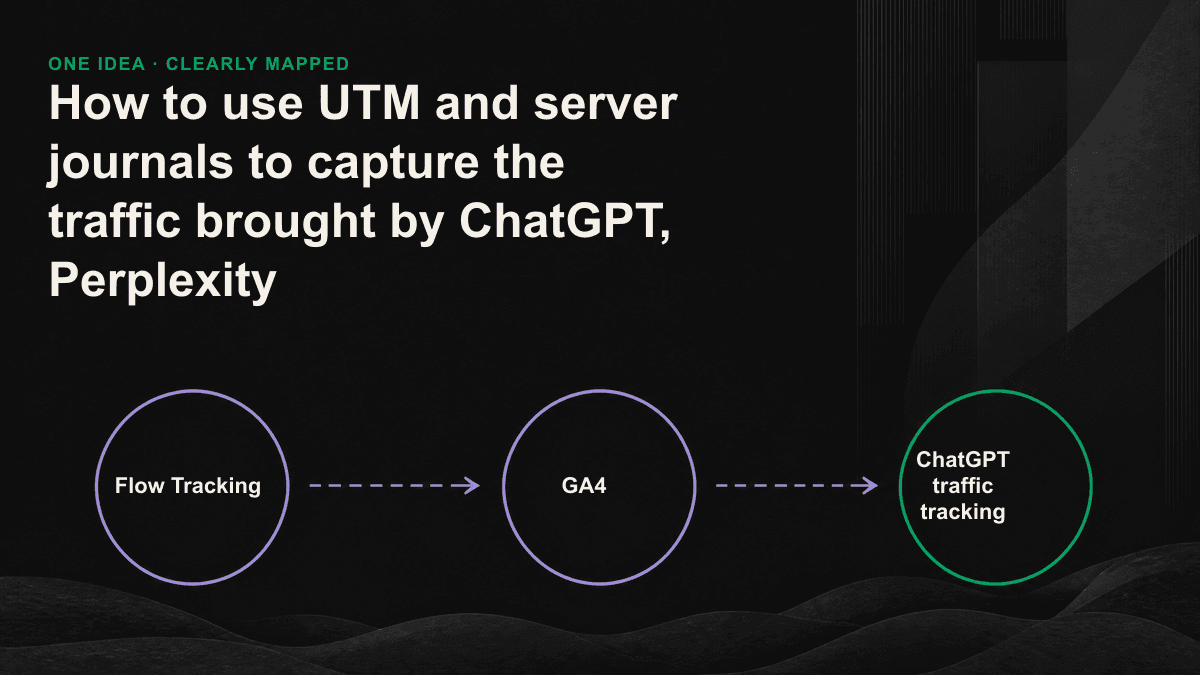 AI traffic tracking image of two layers: referrer group and server journal