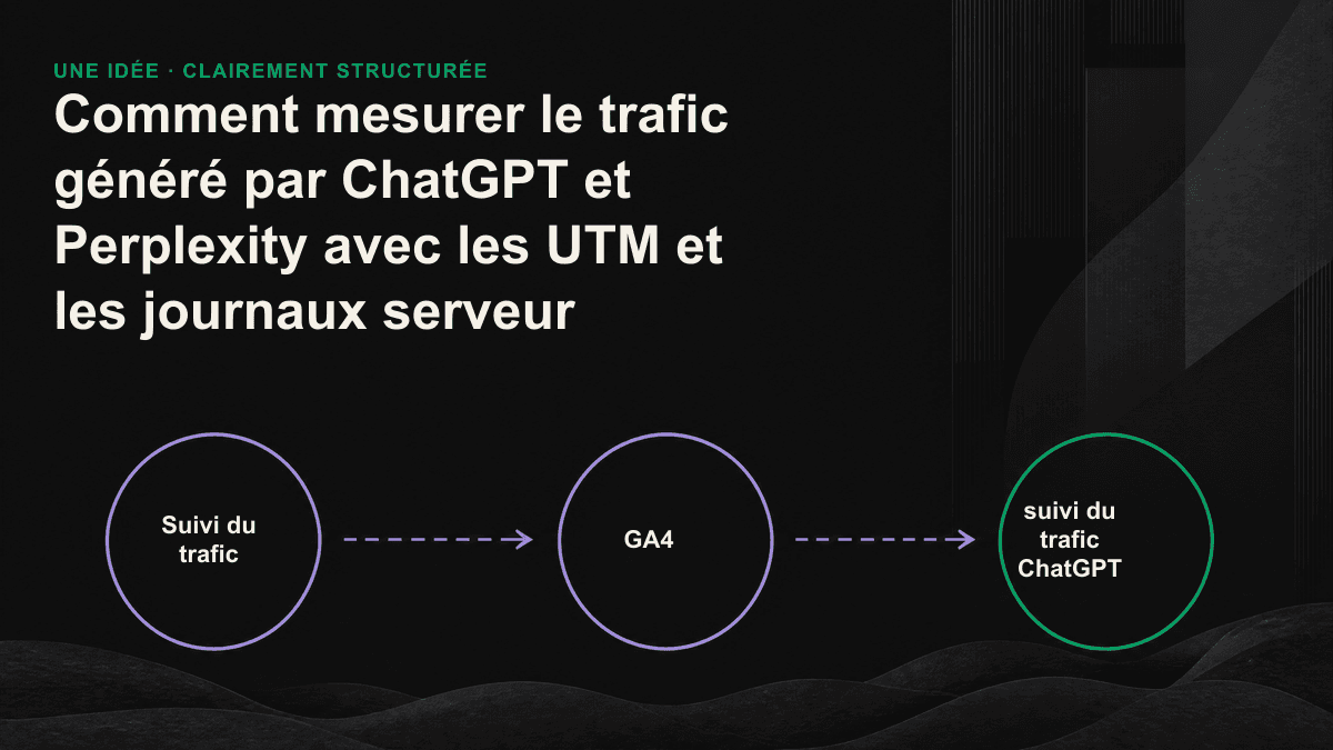 Illustration du suivi du trafic IA sur deux niveaux : groupe de référents et journaux serveur