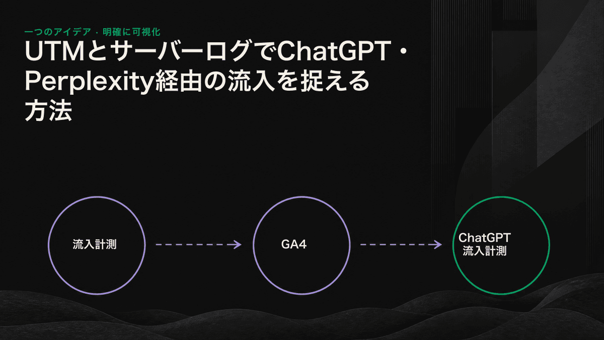 参照元グループとサーバーログを組み合わせた2層のAI流入計測図