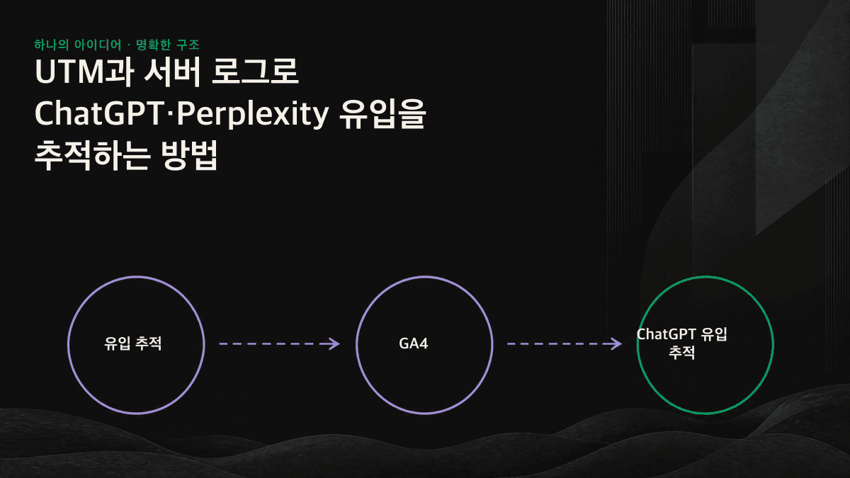 리퍼러 그룹과 서버 로그라는 두 단계로 AI 유입을 추적하는 이미지