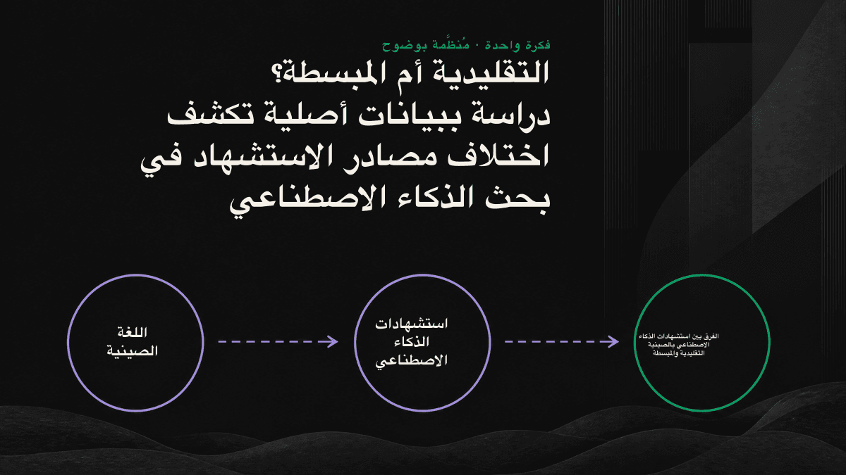 رسم يوضح تداخل نطاقات المصادر المستشهد بها في استعلامات الذكاء الاصطناعي بالصينية التقليدية والمبسطة، بوسيط يبلغ 18%.