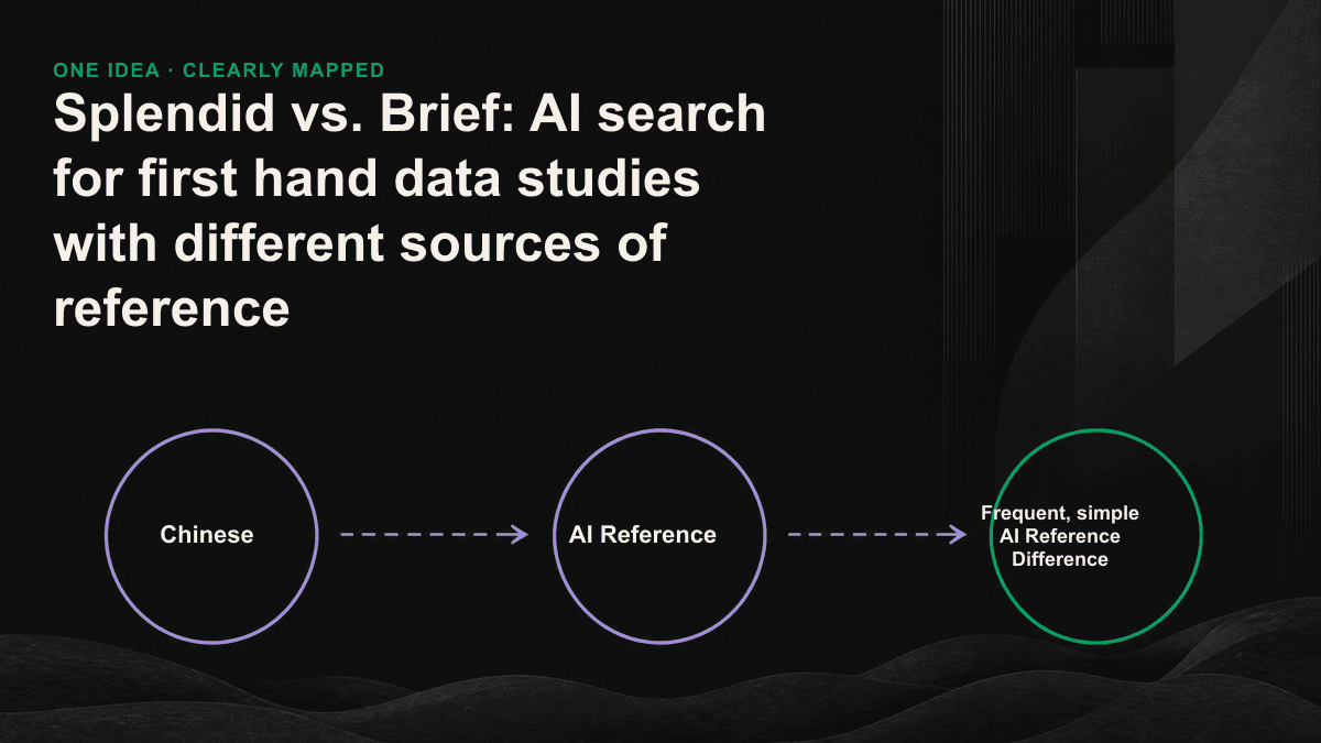 Diagram showing a median 18% overlap between the domains cited for Traditional and Simplified Chinese AI queries.