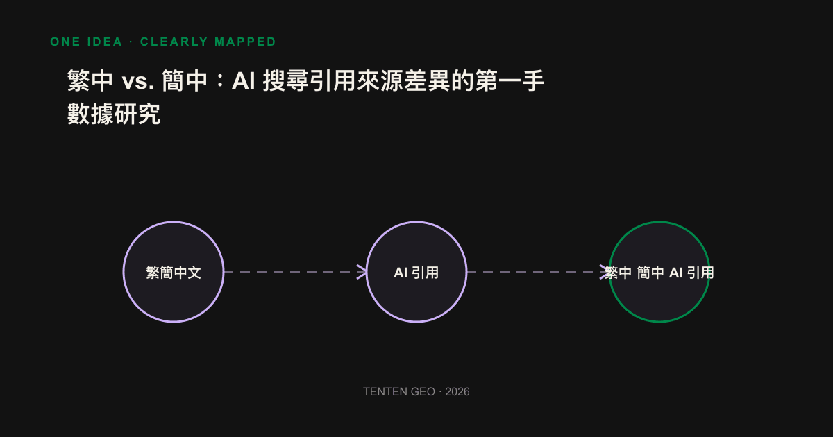 Quoted crossover of the source domain icon for the complex and Chinese Chinese AI query, with a median of 18%.