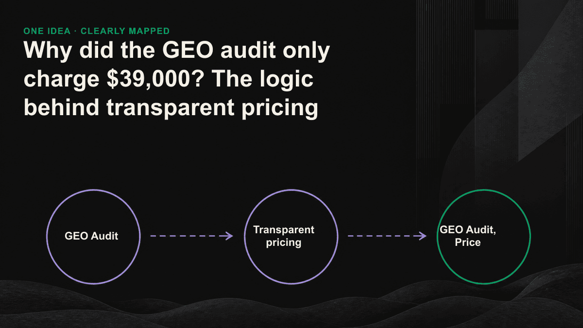 NT $39,000 GEO audit fee is decomposed to a four-part diagram