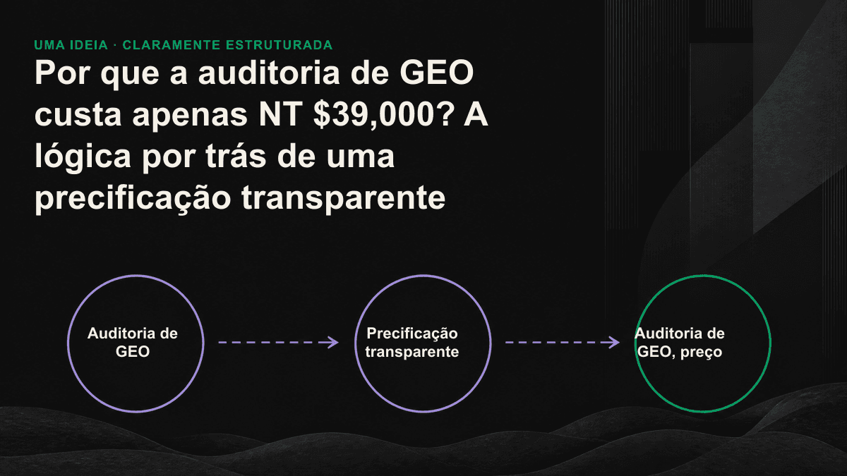 Diagrama que divide a auditoria de GEO de NT $39,000 em quatro frentes