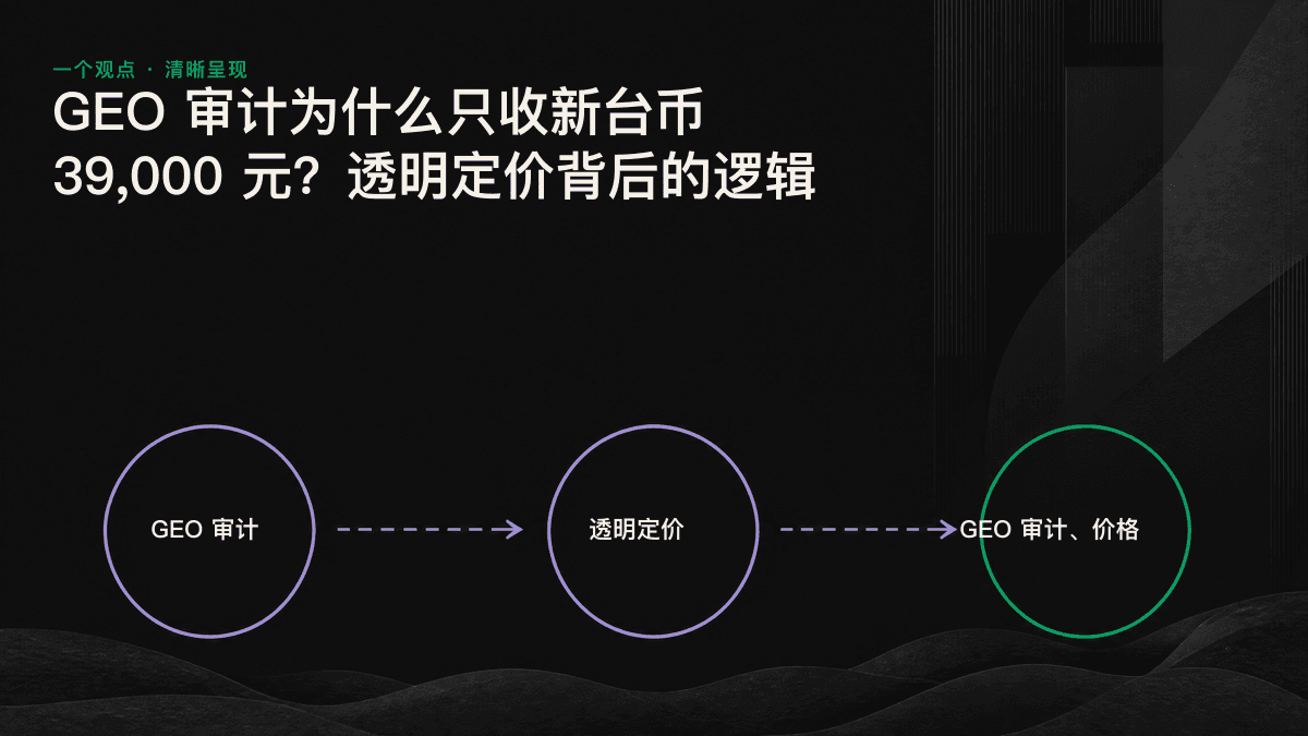 新台币 39,000 元 GEO 审计费用的四部分拆解图
