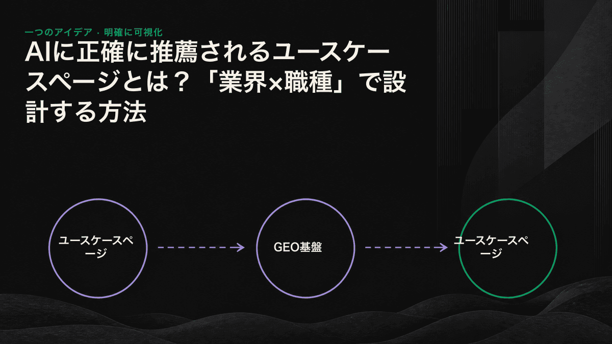AIが引用できる具体的な利用シーンを、業界と職種の交点で整理したユースケースページのマトリクス。