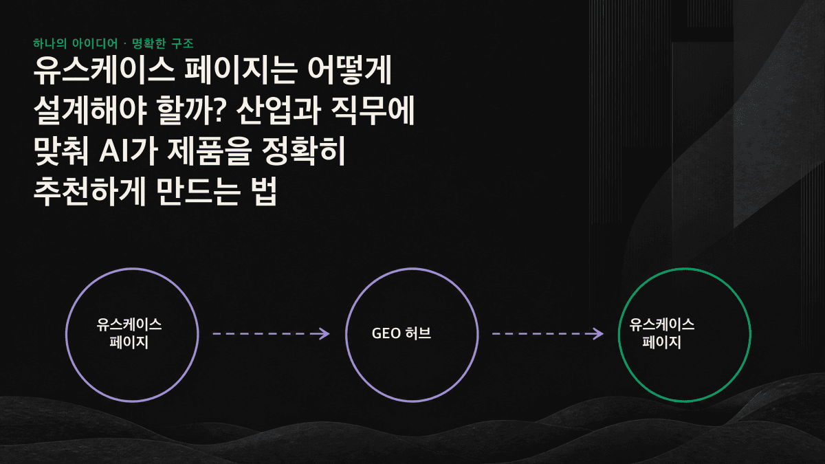 AI가 인용할 수 있는 구체적인 상황을 산업과 직무의 교차점으로 구성한 유스케이스 페이지 매트릭스