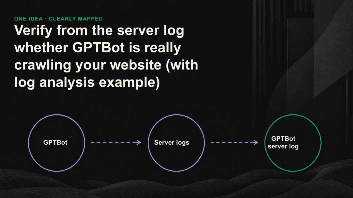 A three-step flow chart from access log to interpreting GPTBot behavior: obtaining, verifying authenticity, and interpreting status codes.