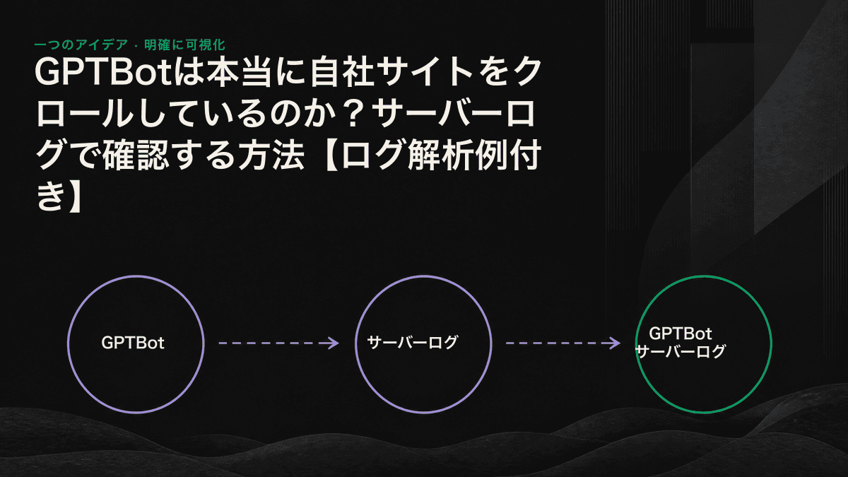 アクセスログの取得、GPTBotの真正性確認、ステータスコードの解釈という3段階のフロー図。