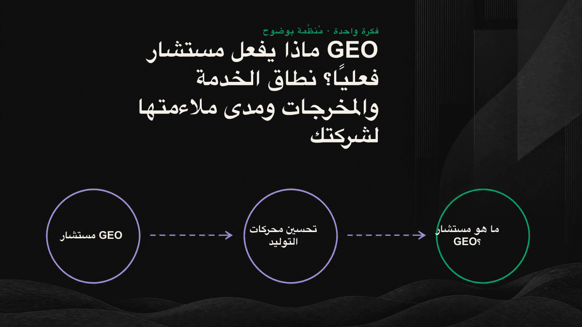 نموذج عمل مستشار GEO المكوّن من أربع مهام ومسار التسليم
