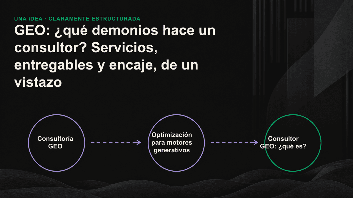 Las cuatro áreas de trabajo y el proceso de entrega de un consultor GEO