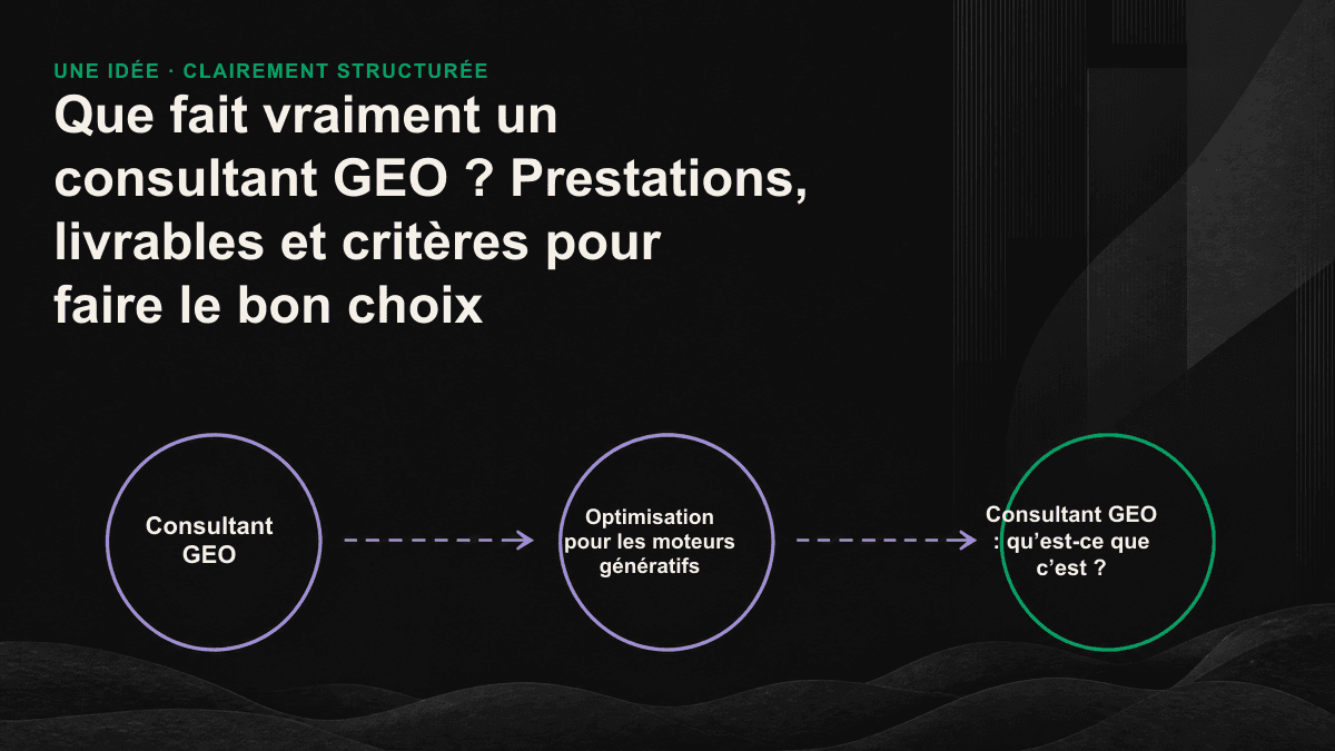 Les quatre missions d’un consultant GEO et le déroulement de ses prestations
