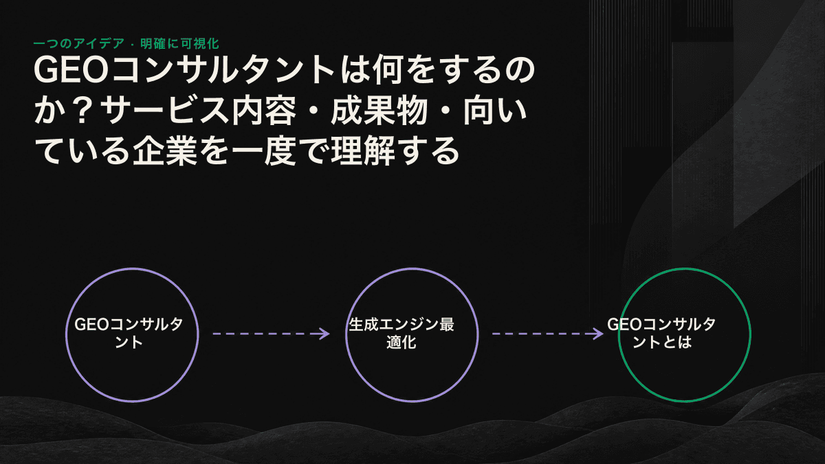 GEOコンサルタントの4つの業務領域と支援プロセス