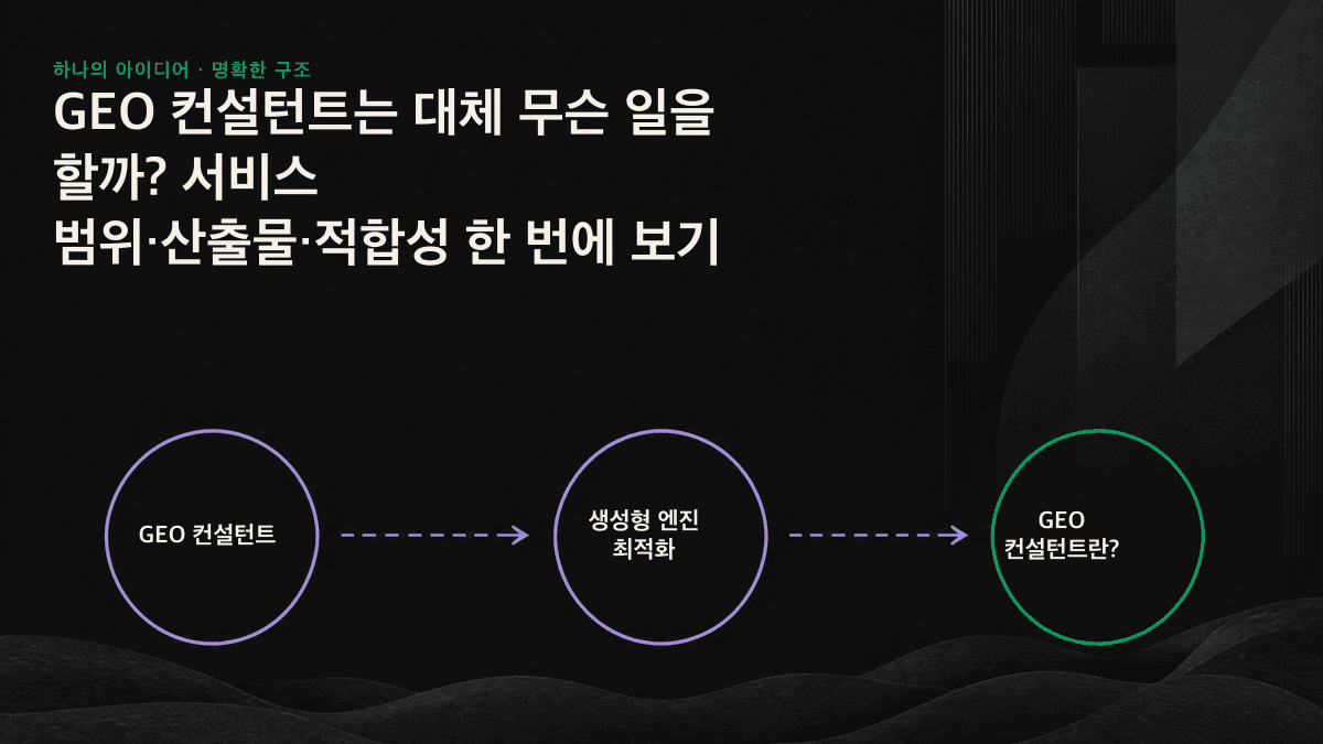 GEO 컨설턴트의 네 가지 업무 영역과 프로젝트 진행 과정