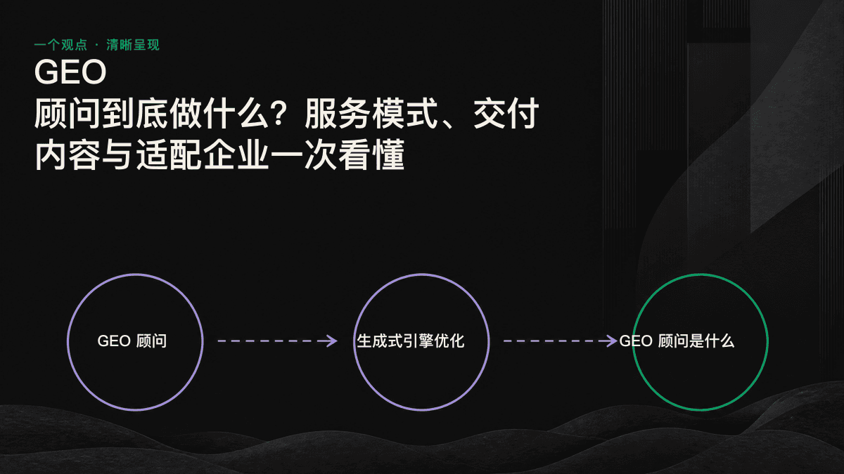 GEO 顾问的四项工作与交付流程