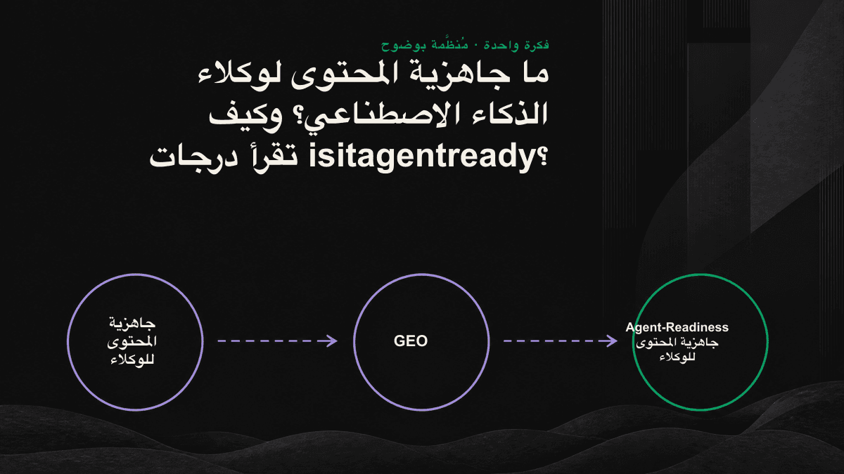 رسم معلوماتي يقارن بين ما تستطيع العين البشرية وما يستطيع وكيل الذكاء الاصطناعي قراءته في الصفحة نفسها.