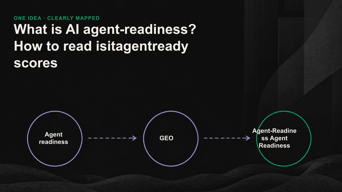 Infographic: Comparison of the content readable by human eyes and AI agents on the same page.