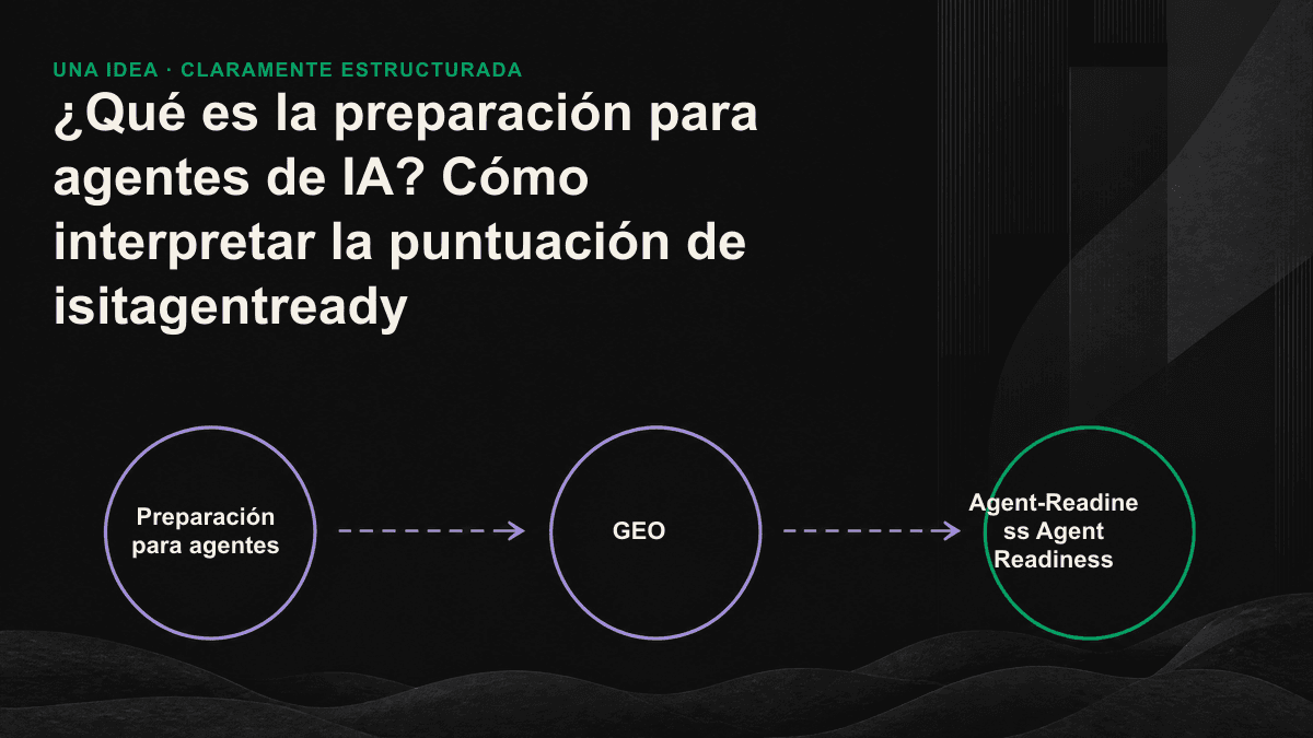 Infografía que compara el contenido que pueden leer una persona y un agente de IA en una misma página.