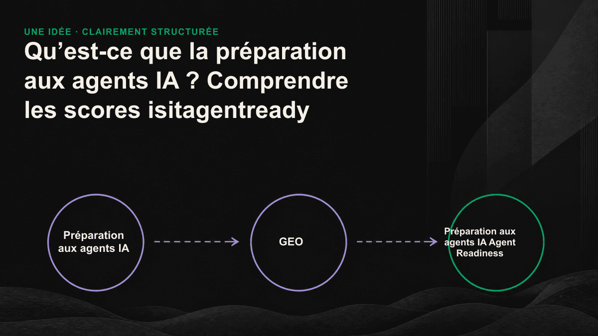 Infographie comparant les contenus qu’un humain et un agent IA peuvent lire sur une même page.