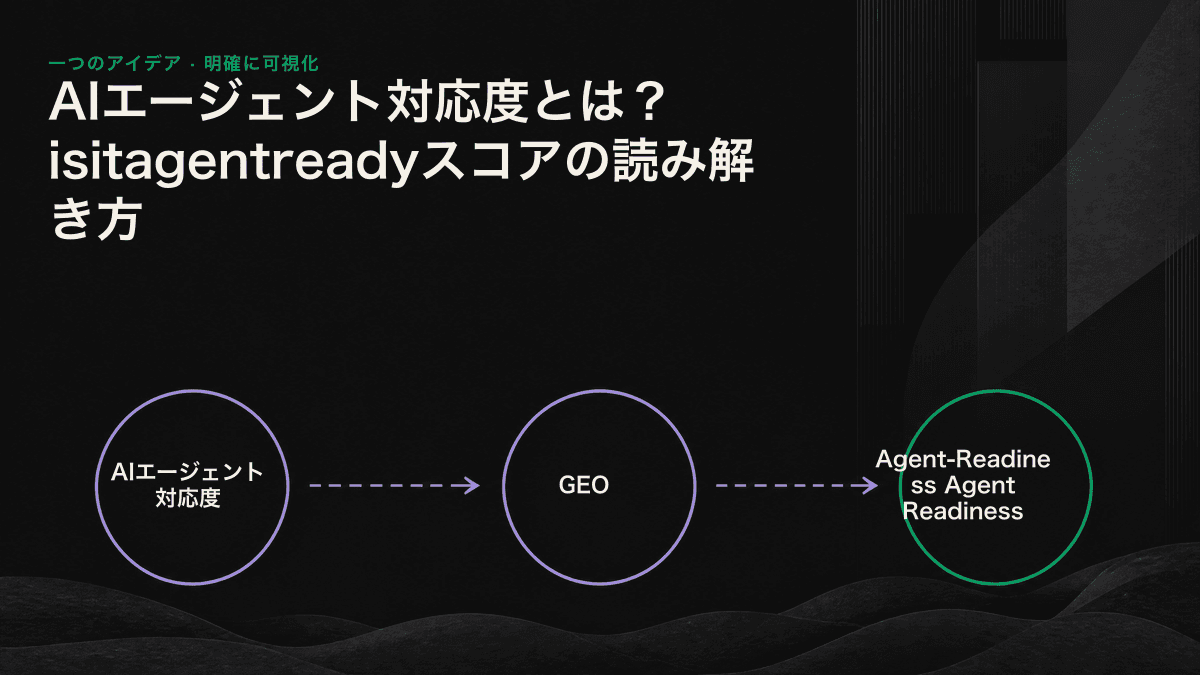 同じページを人間とAIエージェントがそれぞれ読み取った場合の情報量を比較した図