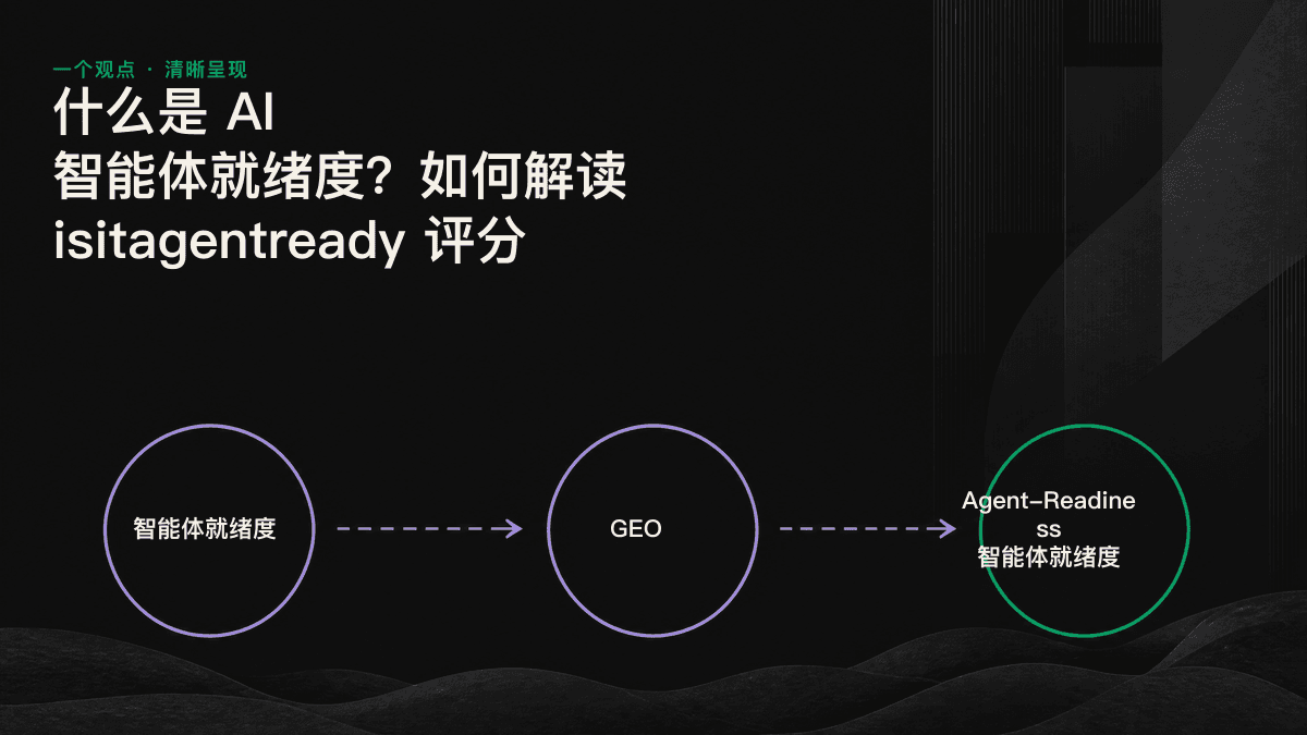 信息图：对比人眼与 AI 智能体在同一页面上能够读取的内容。