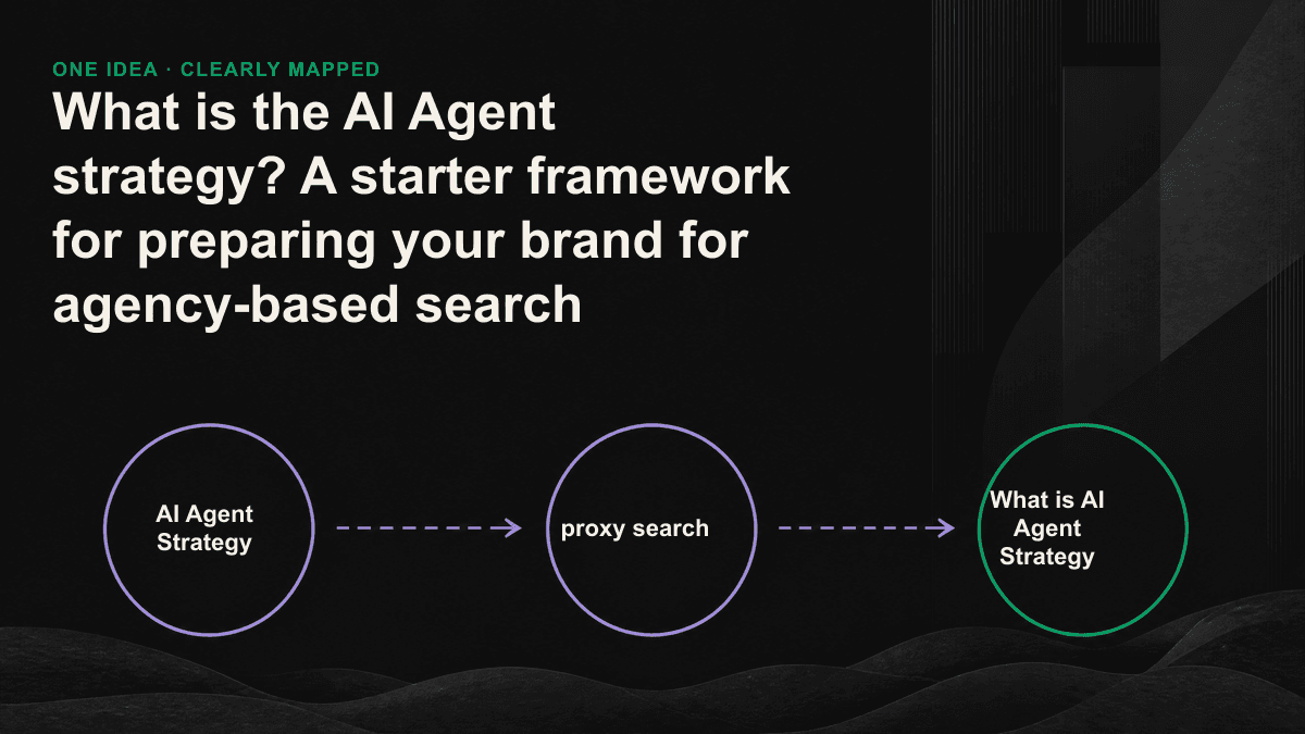 Four-step framework infographic: Take stock of how the AI agent describes you, complete machine-readable facts, establish third-party evidence, and continuously measure visibility.