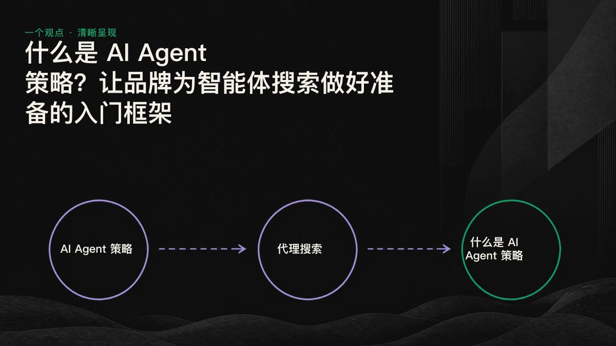 四步框架信息图：盘点 AI 智能体目前如何描述你，补齐机器可读的事实，建立第三方证据，并持续衡量可见度。