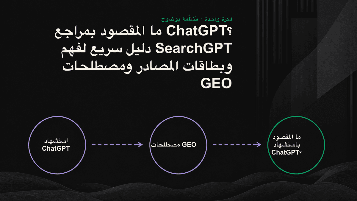 مخطط تدفّق من ثلاث مراحل يوضح ضرورة زحف محركات البحث إلى صفحات الويب وفهرستها قبل أن تظهر في بطاقة مصادر إجابات الذكاء الاصطناعي.